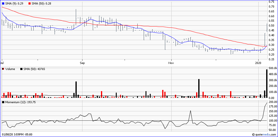 Netcents Technology Thread moderiert A2AFTK 1152729