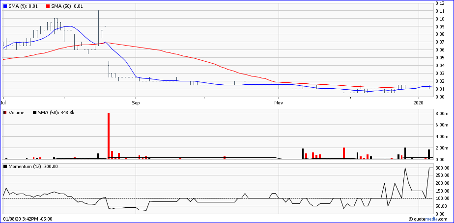 Stans Energy heavy rare earth Prod. 2012 1152597