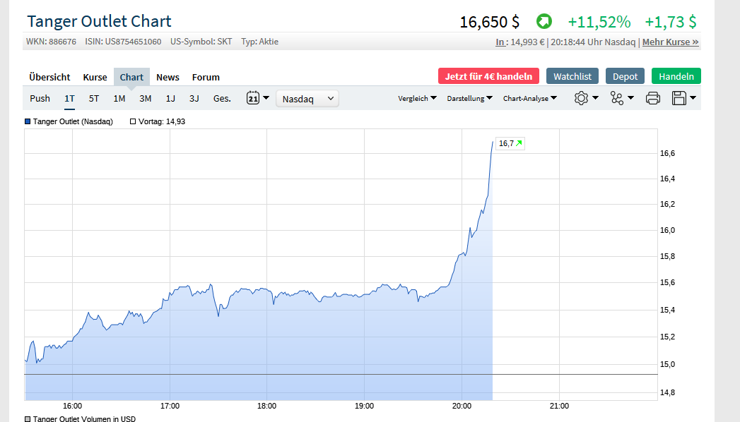 Toller Dividenden Wert 1152582