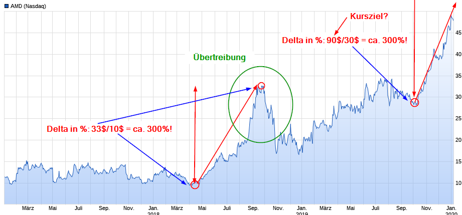 Mit Lisa Su und 7nm zum Next Horizon 1152646