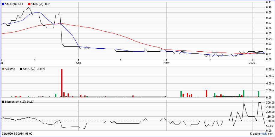 Stans Energy heavy rare earth Prod. 2012 1153074