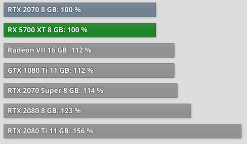 Mit Lisa Su und 7nm zum Next Horizon 1153157