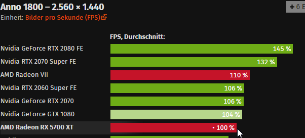 Mit Lisa Su und 7nm zum Next Horizon 1153166