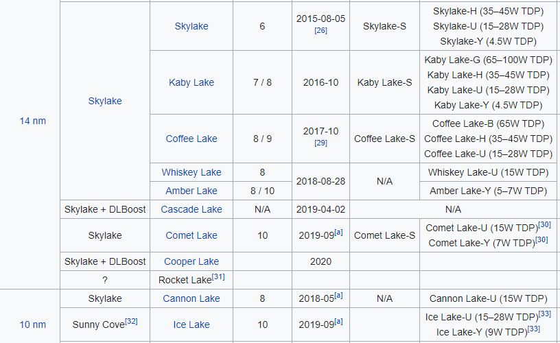 Mit Lisa Su und 7nm zum Next Horizon 1153168