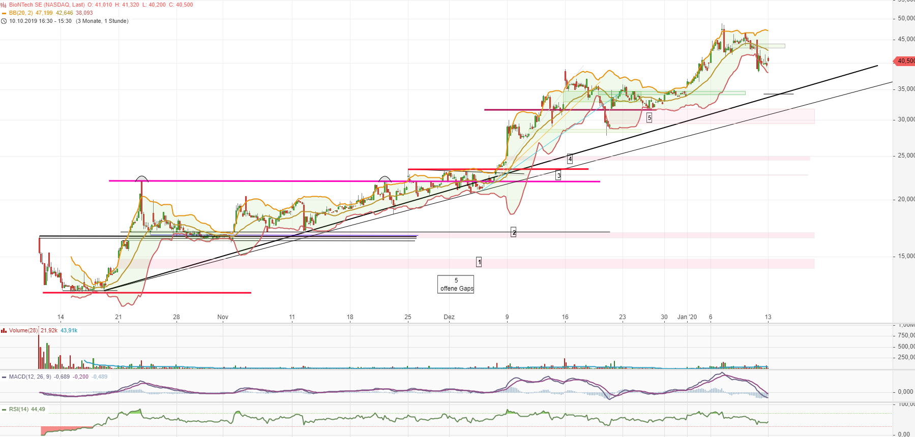 Biotech-Star BioNTech aus Mainz 1153390