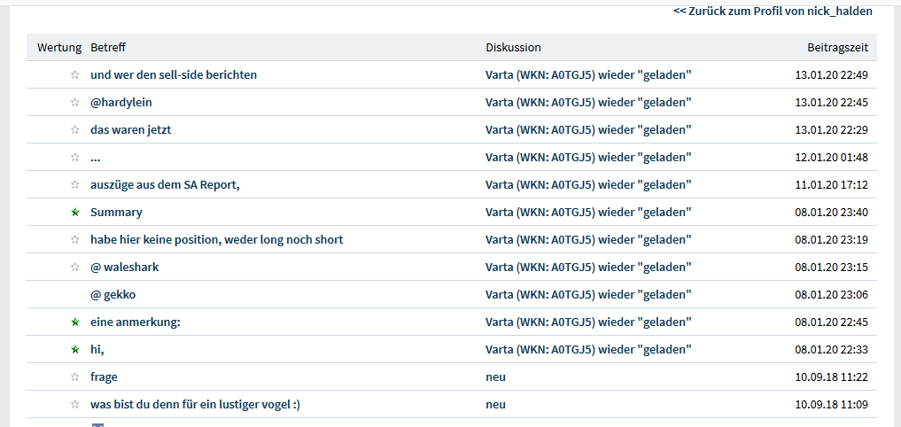 Varta (WKN: A0TGJ5) wieder geladen 1153456