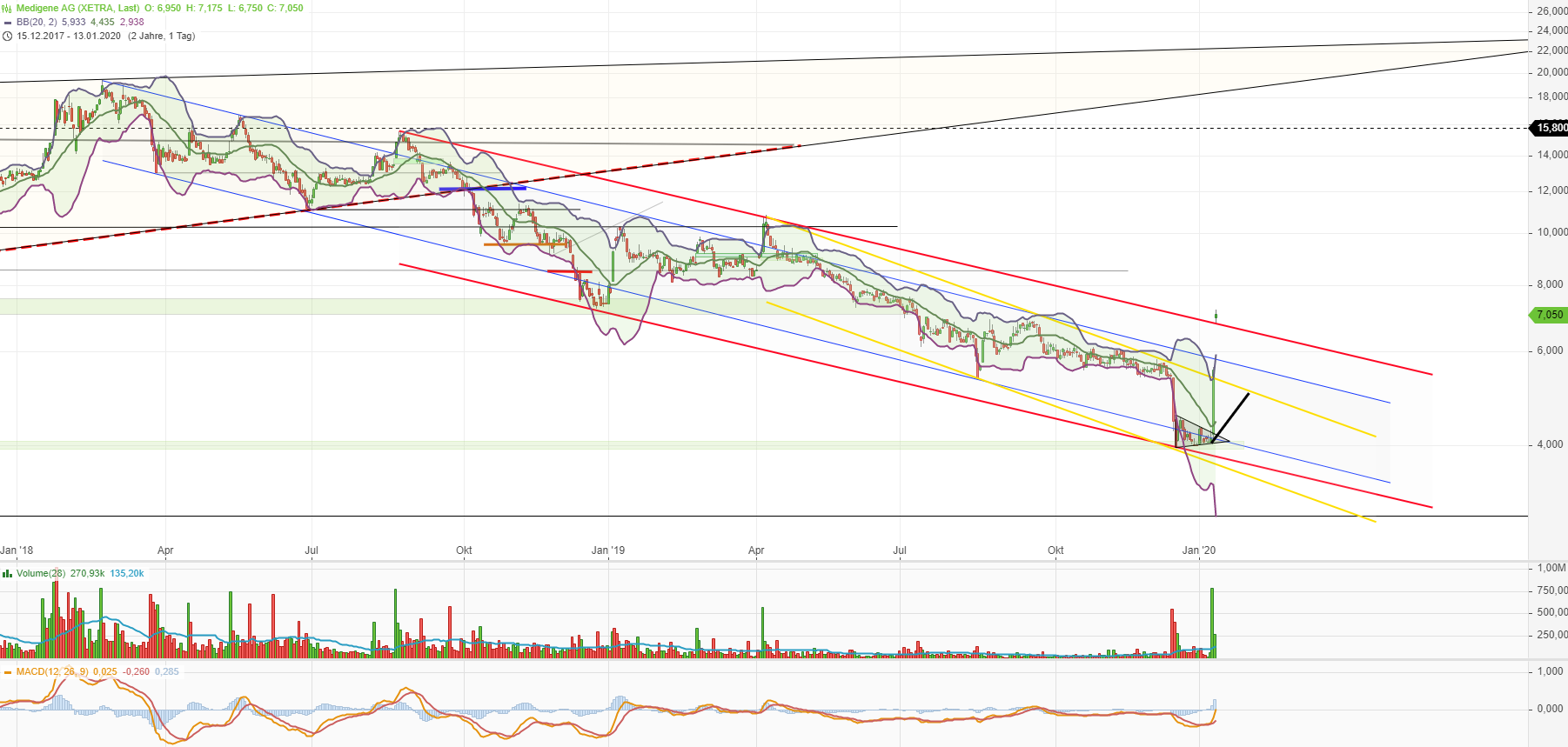 Medigene - Kurse/Quatschen/Charts/Einzeiler..u.s.w. 1153334