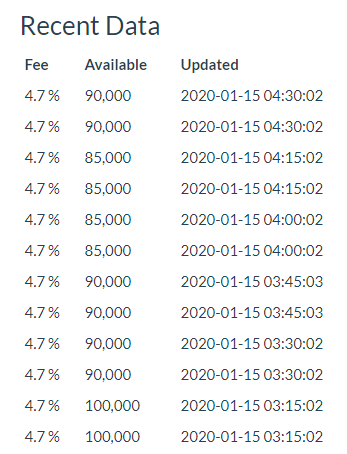 Wirecard 2014 - 2025 1153745