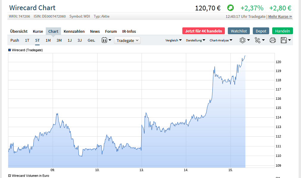 Wirecard 2014 - 2025 1153770