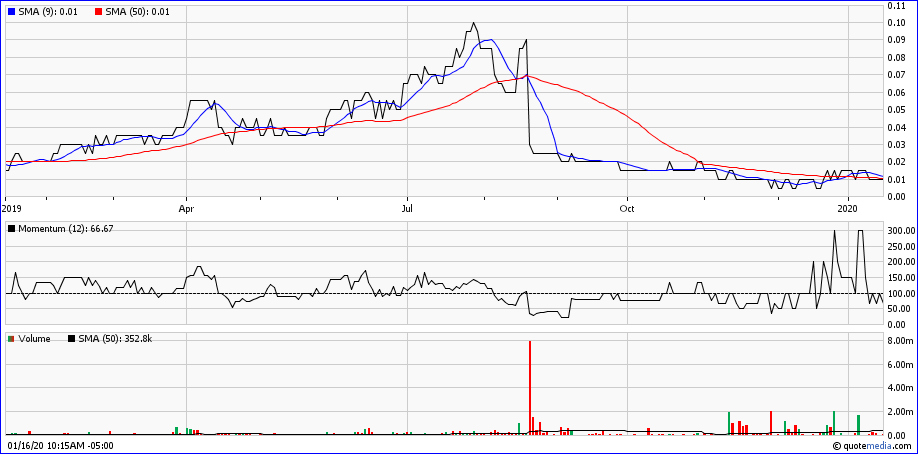 Stans Energy heavy rare earth Prod. 2012 1154119