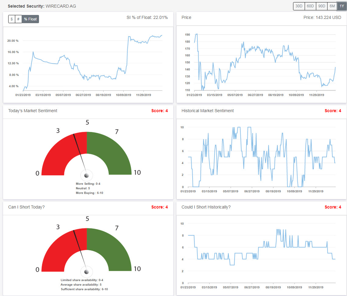 Wirecard 2014 - 2025 1154239