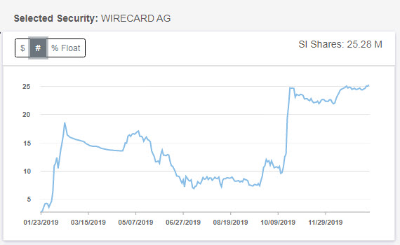 Wirecard 2014 - 2025 1154242
