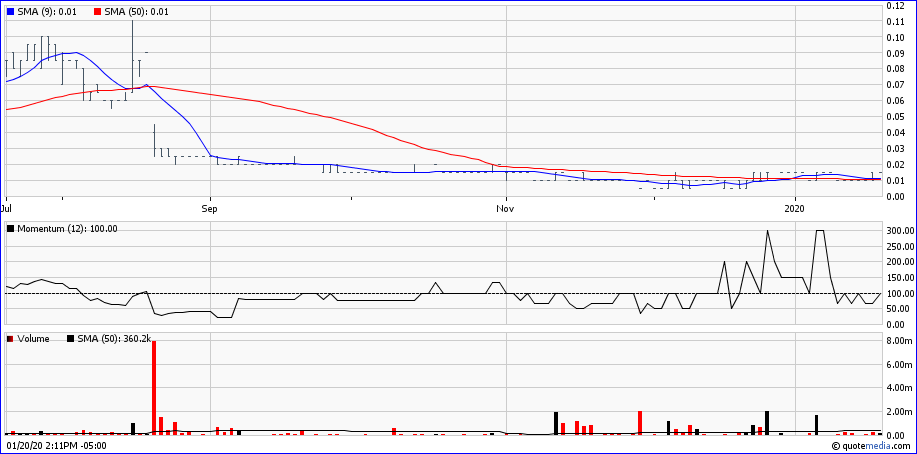 Stans Energy heavy rare earth Prod. 2012 1154833