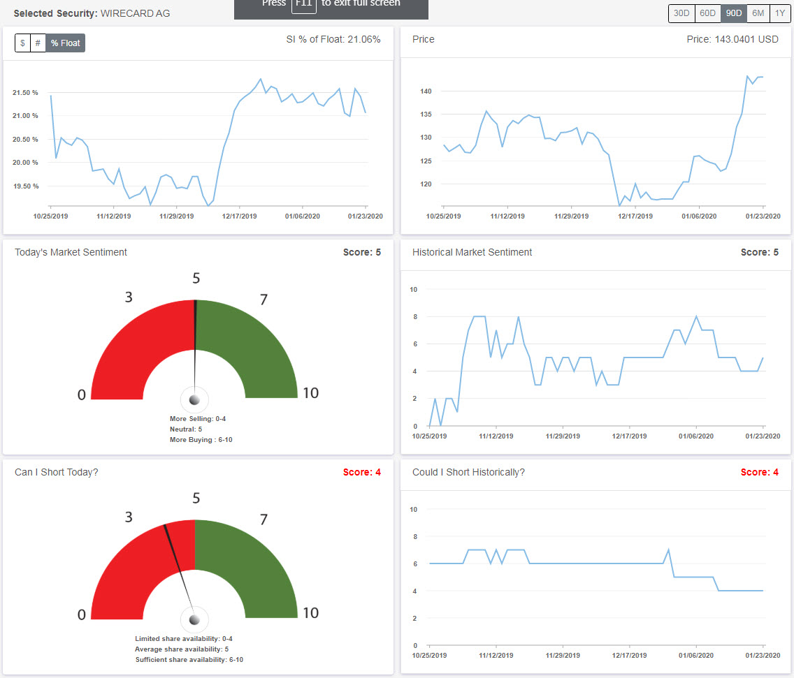 Wirecard 2014 - 2025 1155419