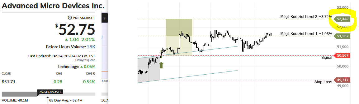 Mit Lisa Su und 7nm zum Next Horizon 1155563