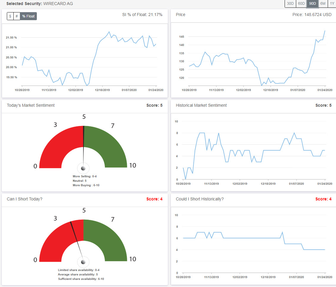 Wirecard 2014 - 2025 1155622