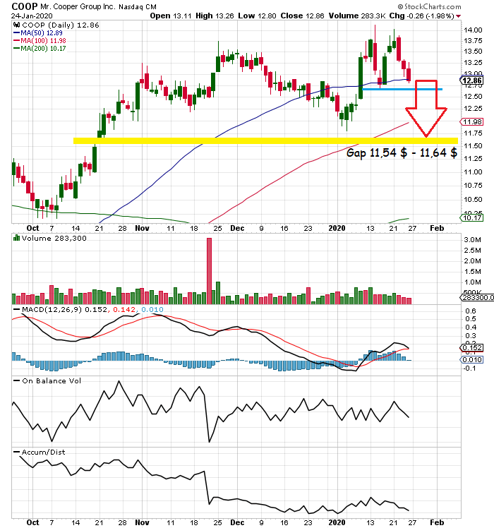 COOP News (ehemals: Wamu /WMIH) 1155998