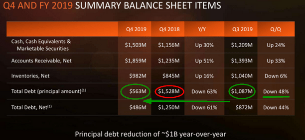 Mit Lisa Su und 7nm zum Next Horizon 1156357