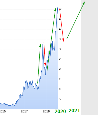 Mit Lisa Su und 7nm zum Next Horizon 1156620