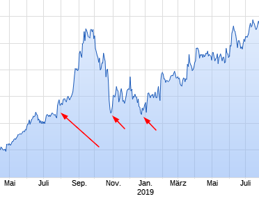 Mit Lisa Su und 7nm zum Next Horizon 1156624