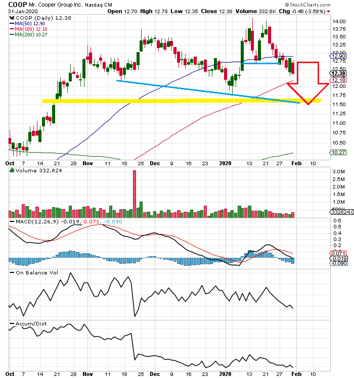 COOP News (ehemals: Wamu /WMIH) 1157249