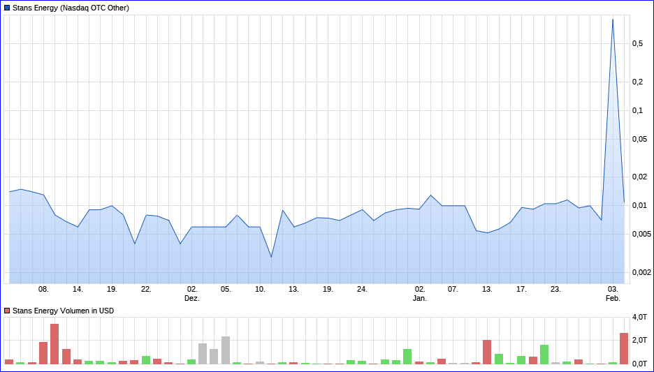 Stans Energy heavy rare earth Prod. 2012 1158143