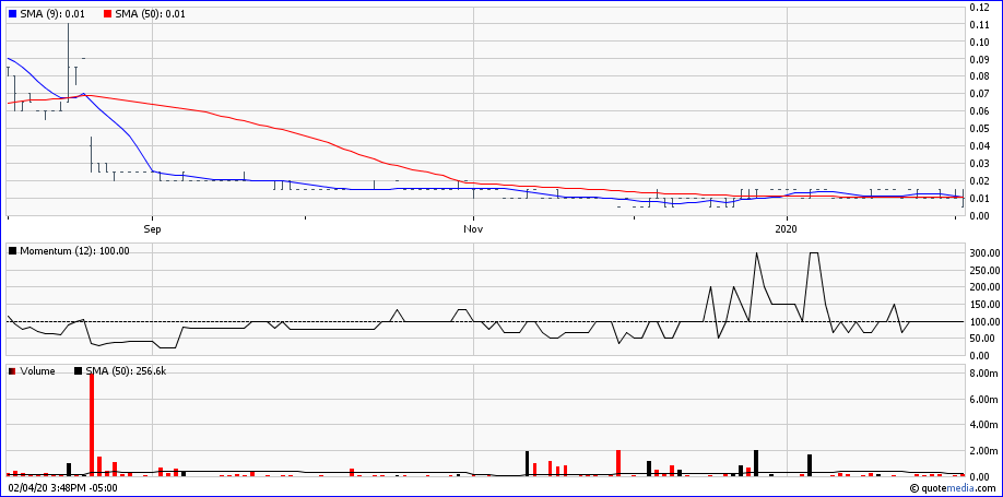 Stans Energy heavy rare earth Prod. 2012 1157833
