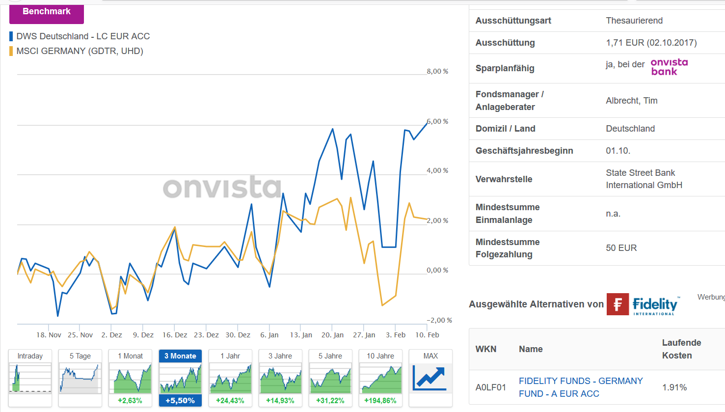 Wirecard 2014 - 2025 1159166