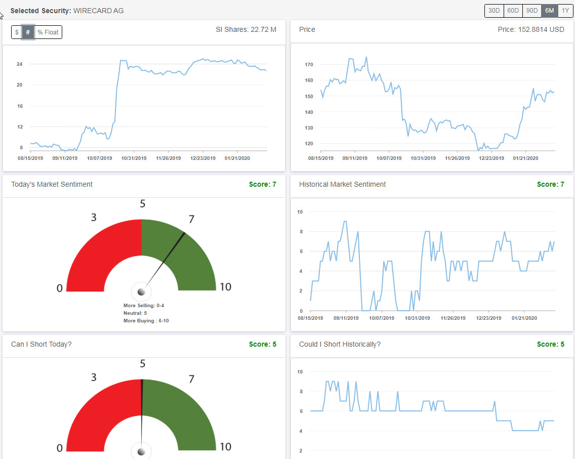 Wirecard 2014 - 2025 1159271