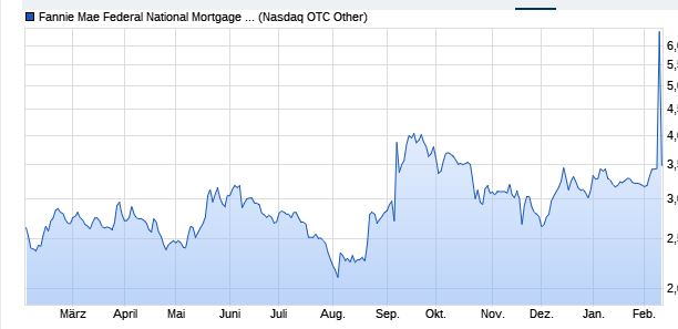 Potential ohne ENDE? 1159575