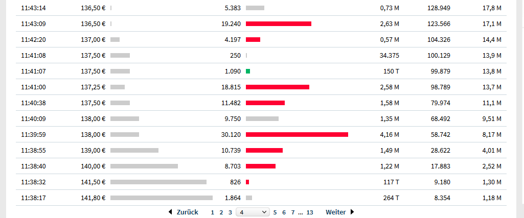 Wirecard 2014 - 2025 1159751