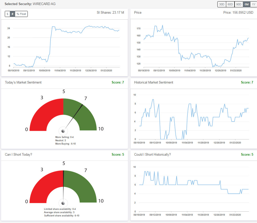 Wirecard 2014 - 2025 1159795