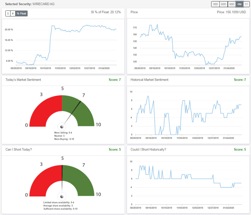 Wirecard 2014 - 2025 1160083