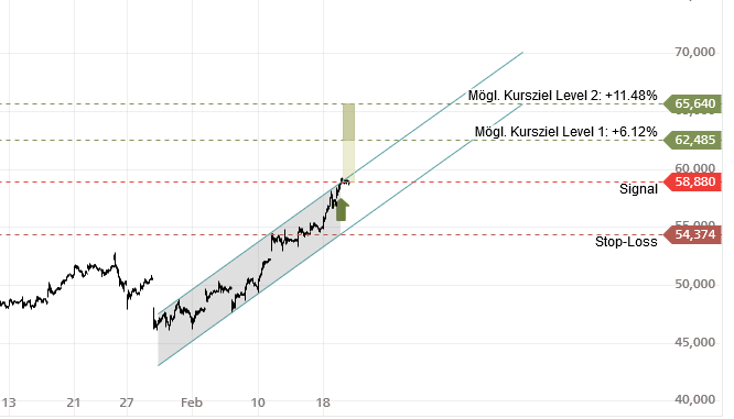 Mit Lisa Su und 7nm zum Next Horizon 1161072