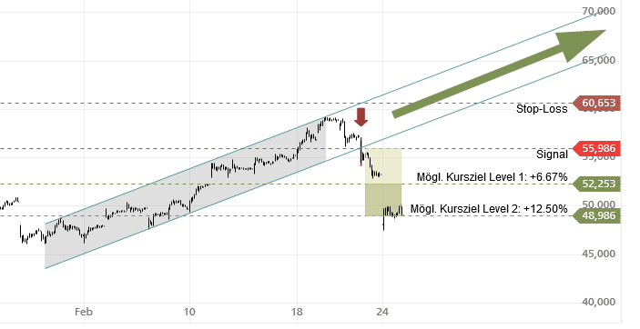 Mit Lisa Su und 7nm zum Next Horizon 1161991