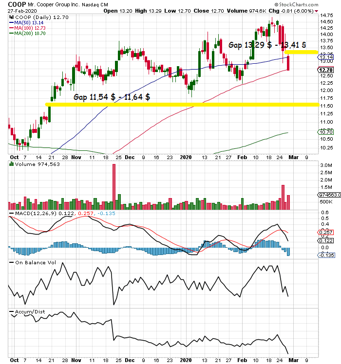 COOP News (ehemals: Wamu /WMIH) 1162900