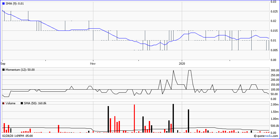 Stans Energy heavy rare earth Prod. 2012 1163372