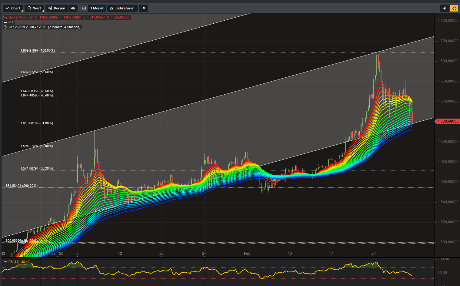 Gold und weitere interessante Anlagemöglichkeiten. 1162957