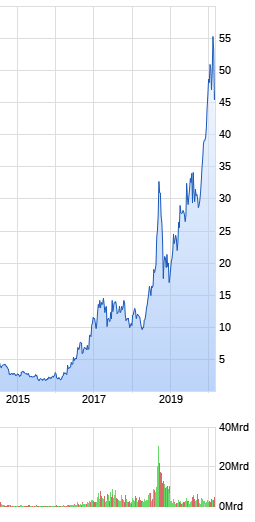 Mit Lisa Su und 7nm zum Next Horizon 1163913