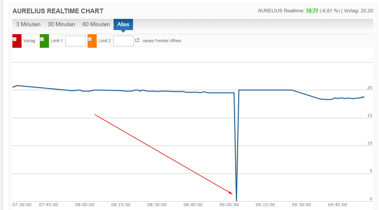 Pro & Contra Aurelius (ohne Spam) 1165899