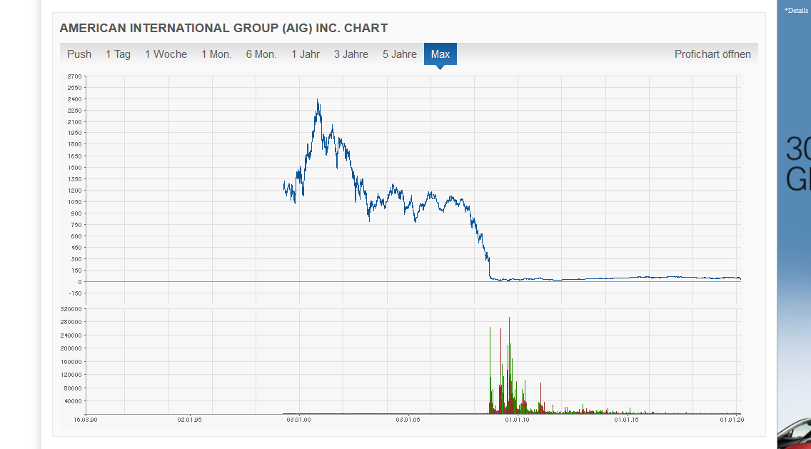 Boeing im Sturzflug 1167340