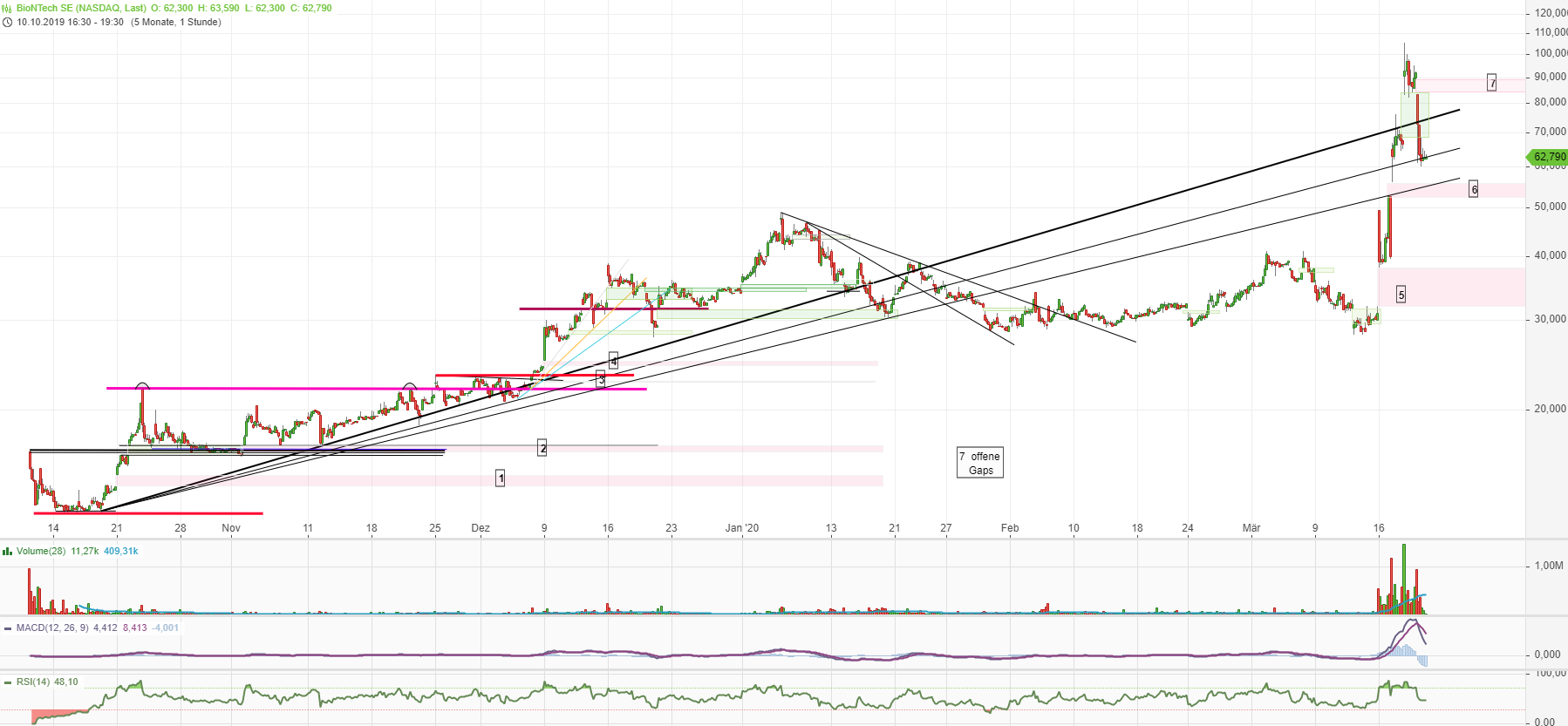 Biotech-Star BioNTech aus Mainz 1167565