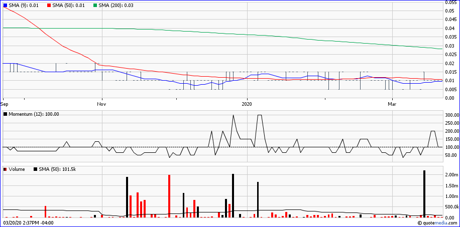 Stans Energy heavy rare earth Prod. 2012 1168024