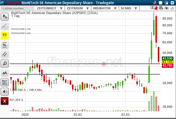 Biotech-Star BioNTech aus Mainz 1167746
