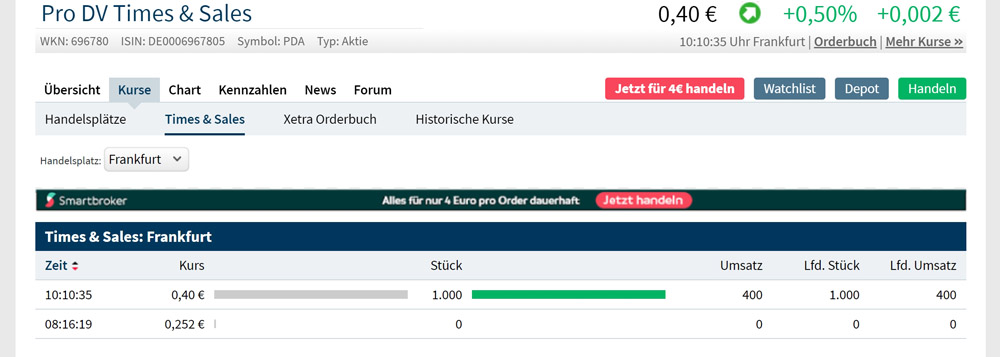 Pro DV (696780) - Unentdeckter Corona-Wert in D! 1168298