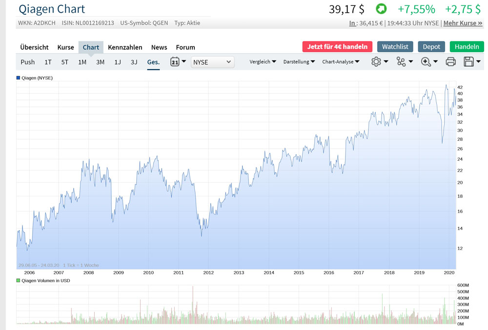 Die Königin im TecDAX 1168601