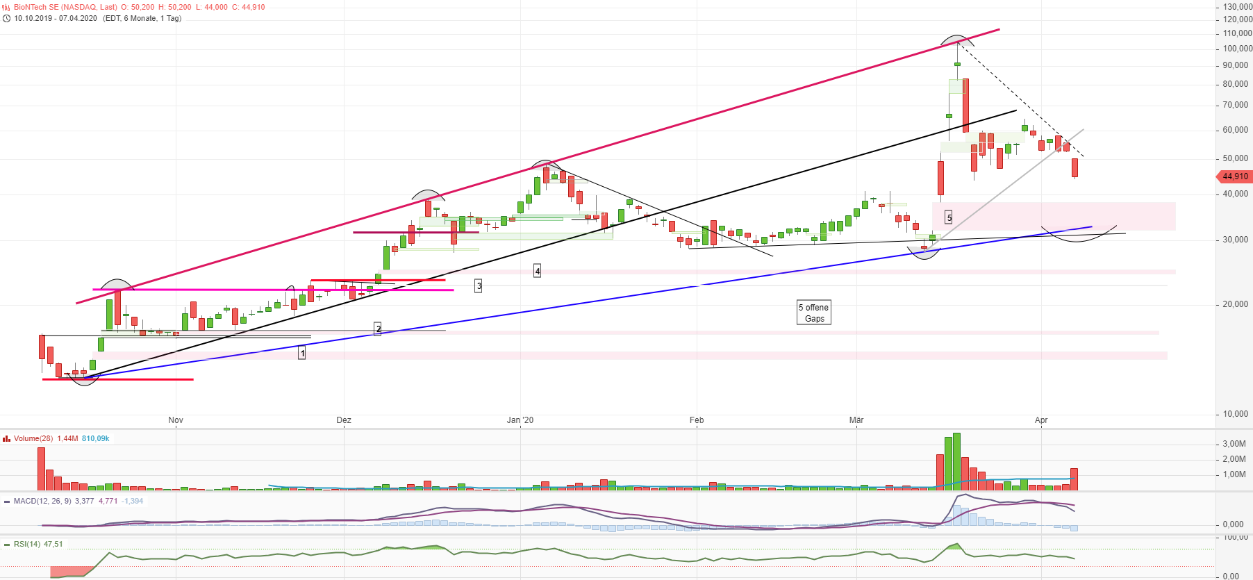 Biotech-Star BioNTech aus Mainz 1171334