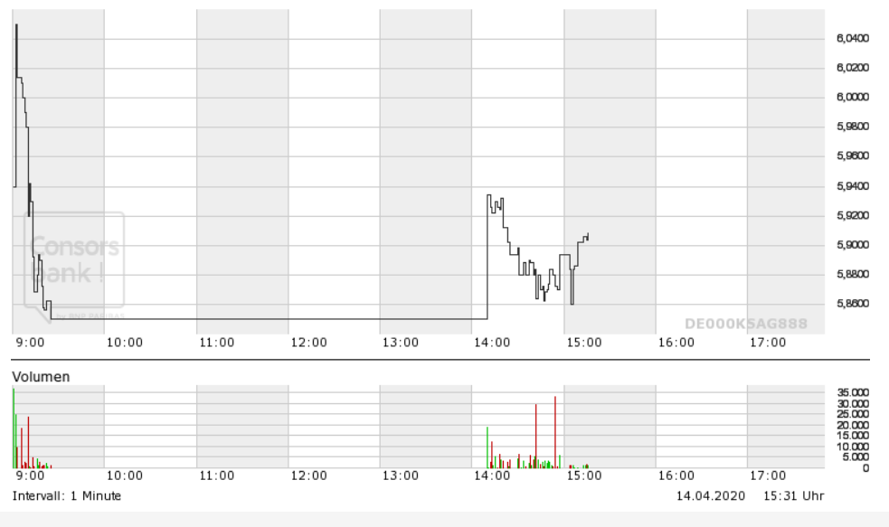 K+S wird unterschätzt 1172389