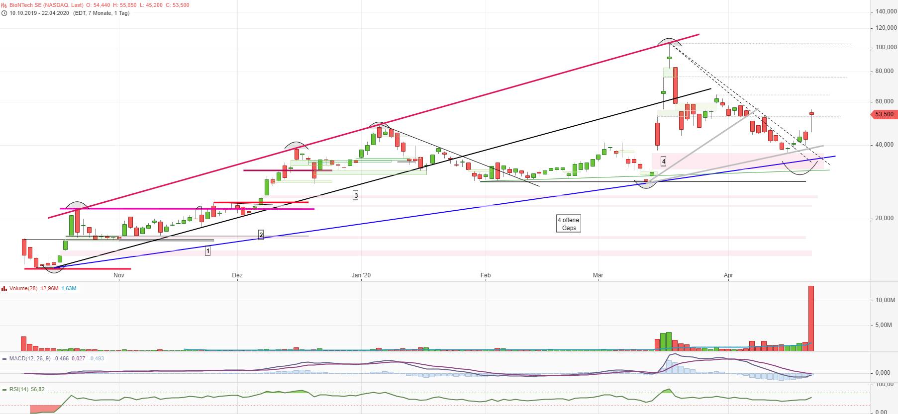 Biotech-Star BioNTech aus Mainz 1174049