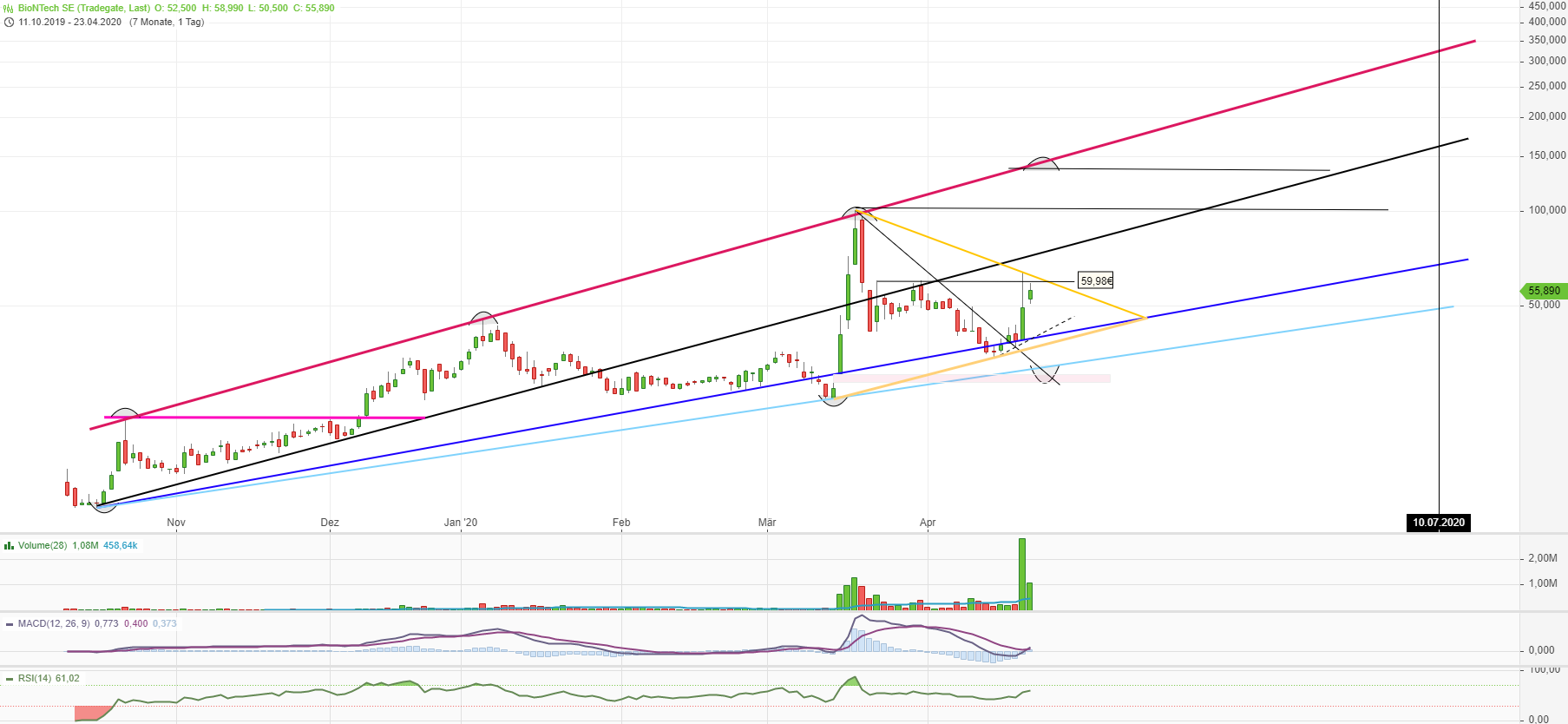Biotech-Star BioNTech aus Mainz 1174136
